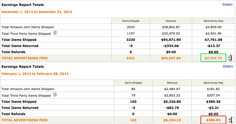 February earnings were a measly 5% of the $8000 earned in December (.co.uk and .ca earnings not shown).